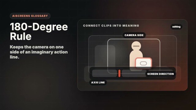 Visual example of 180-Degree Rule