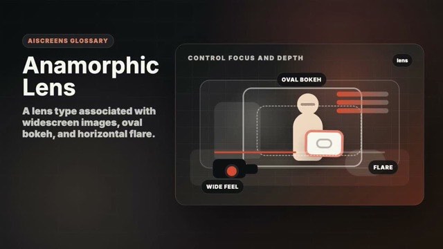 Visual example of Anamorphic Lens