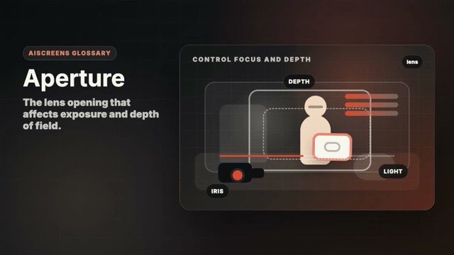 Visual example of Aperture