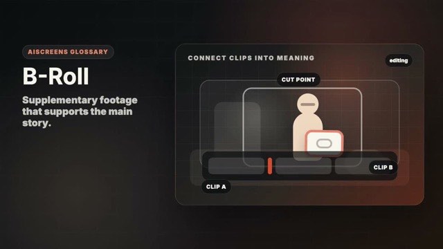 Visual example of B-Roll