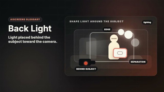 Visual example of Back Light