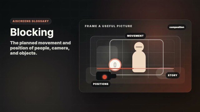 Visual example of Blocking