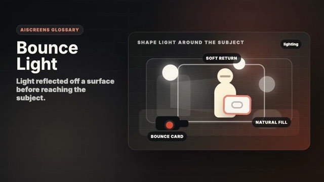 Visual example of Bounce Light