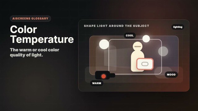 Visual example of Color Temperature