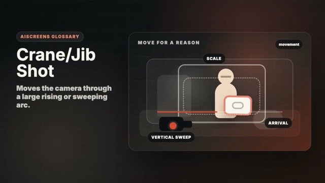 Visual example of Crane/Jib Shot