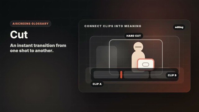 Visual example of Cut