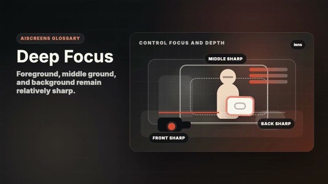 Visual example of Deep Focus