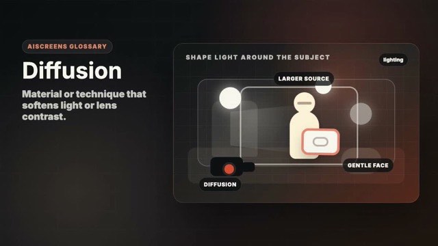 Visual example of Diffusion