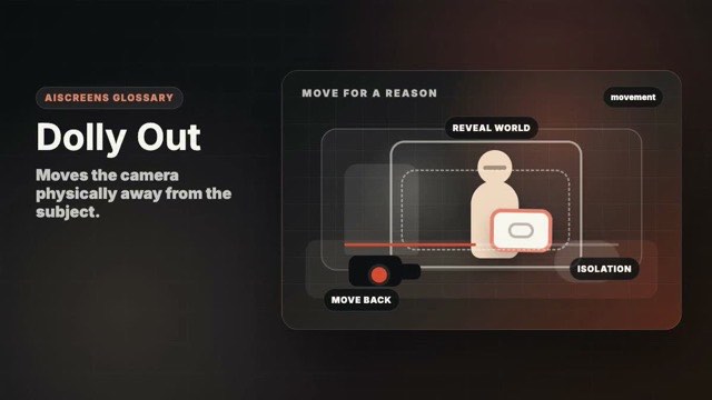 Visual example of Dolly Out