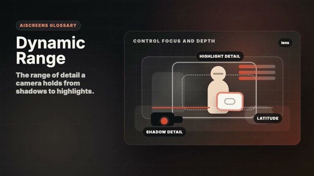 Visual example of Dynamic Range
