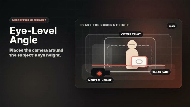 Visual example of Eye-Level Angle