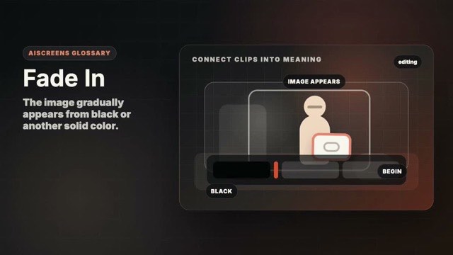 Visual example of Fade In