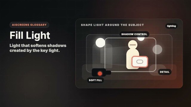 Visual example of Fill Light