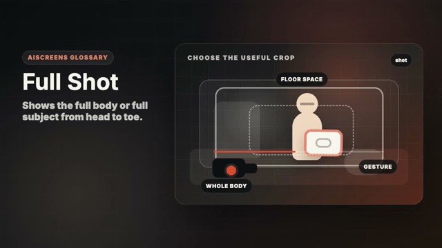 Visual example of Full Shot