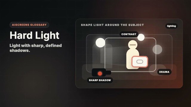 Visual example of Hard Light