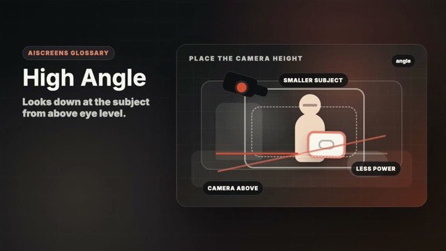 Visual example of High Angle