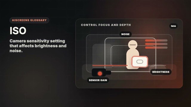 Visual example of ISO
