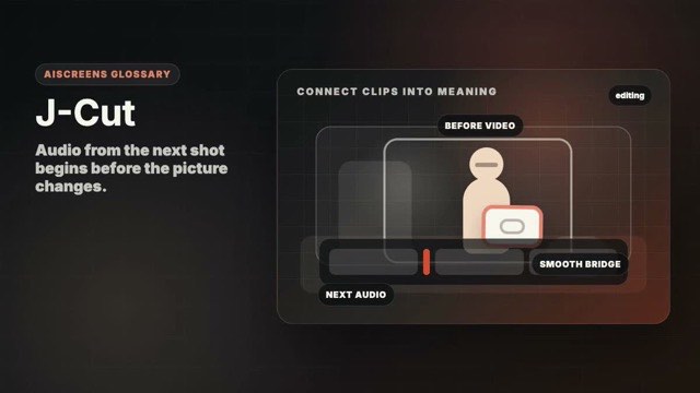 Visual example of J-Cut