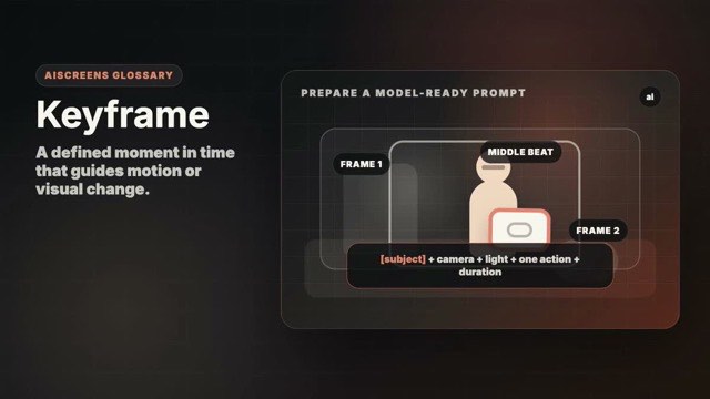Visual example of Keyframe