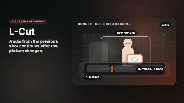 Visual example of L-Cut