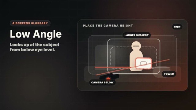 Visual example of Low Angle