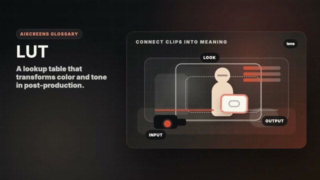 Visual example of LUT