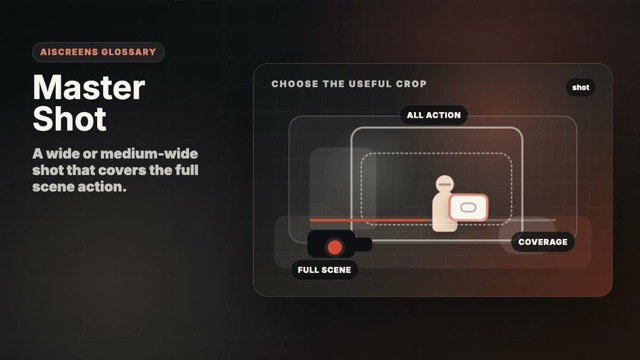 Visual example of Master Shot