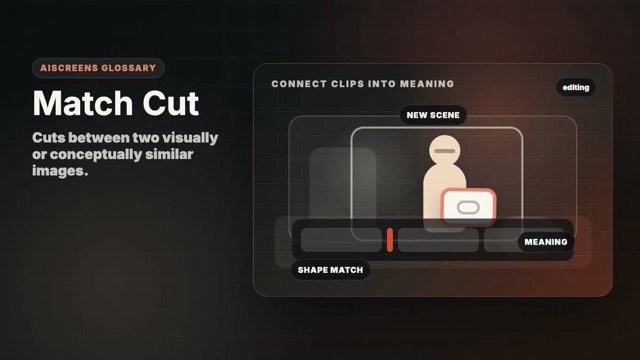 Visual example of Match Cut
