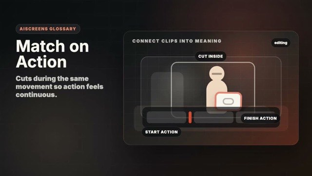 Visual example of Match on Action