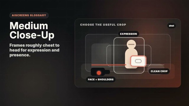 Visual example of Medium Close-Up