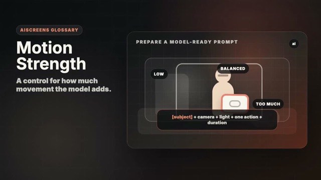 Visual example of Motion Strength