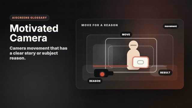 Visual example of Motivated Camera