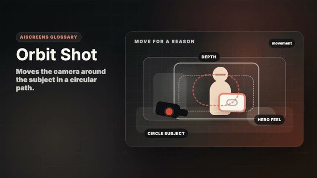 Visual example of Orbit Shot