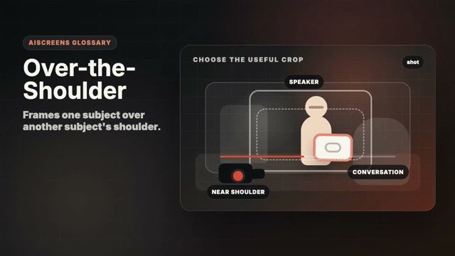 Visual example of Over-the-Shoulder