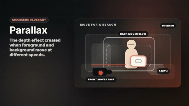 Visual example of Parallax