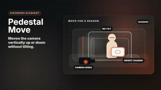 Visual example of Pedestal Move