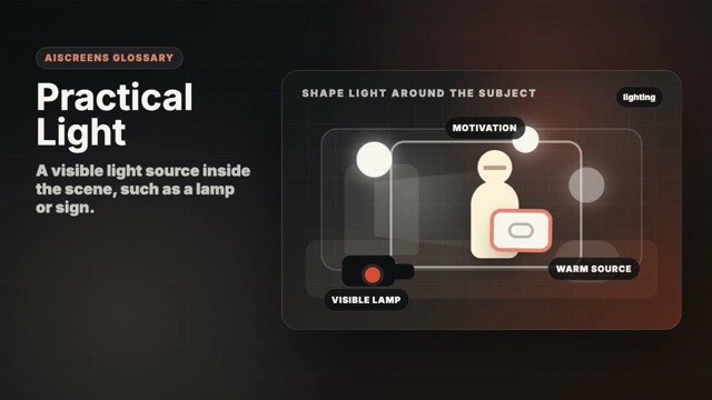 Visual example of Practical Light