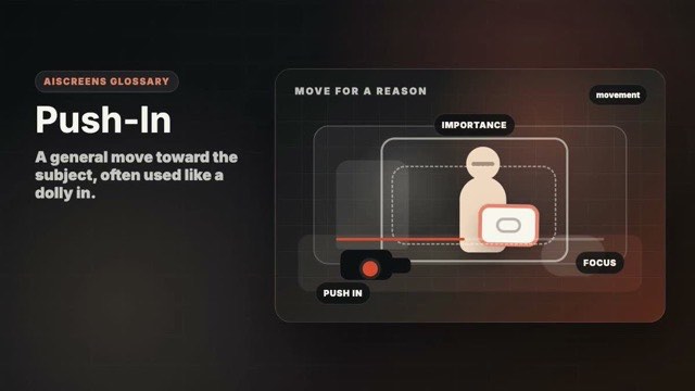 Visual example of Push-In