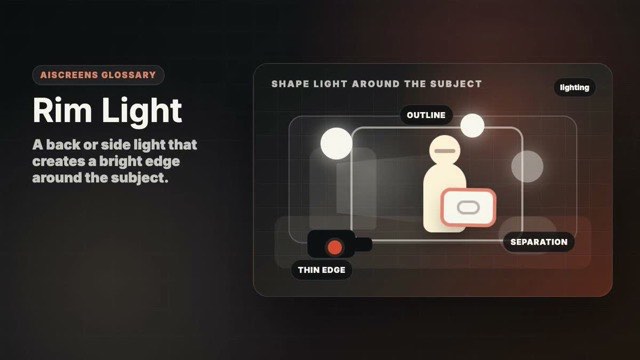 Visual example of Rim Light
