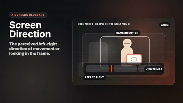 Visual example of Screen Direction