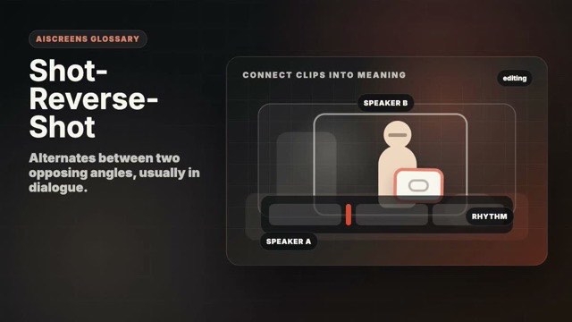Visual example of Shot-Reverse-Shot