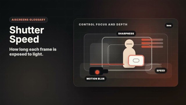 Visual example of Shutter Speed