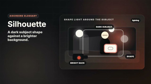 Visual example of Silhouette