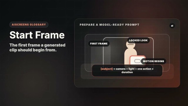 Visual example of Start Frame
