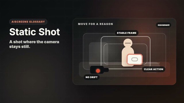 Visual example of Static Shot