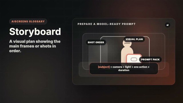 Visual example of Storyboard