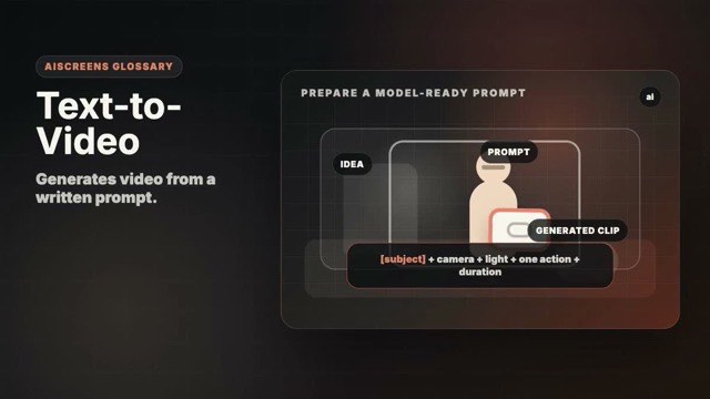 Visual example of Text-to-Video