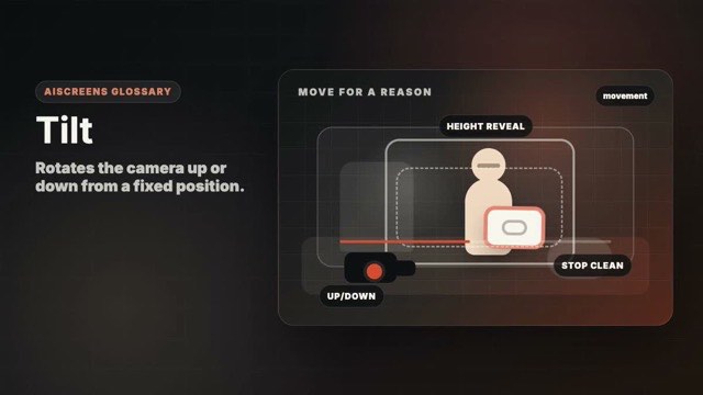 Visual example of Tilt