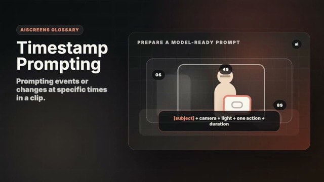 Visual example of Timestamp Prompting