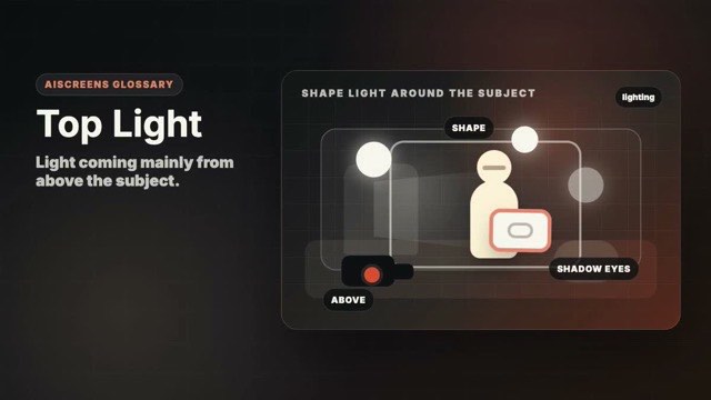 Visual example of Top Light